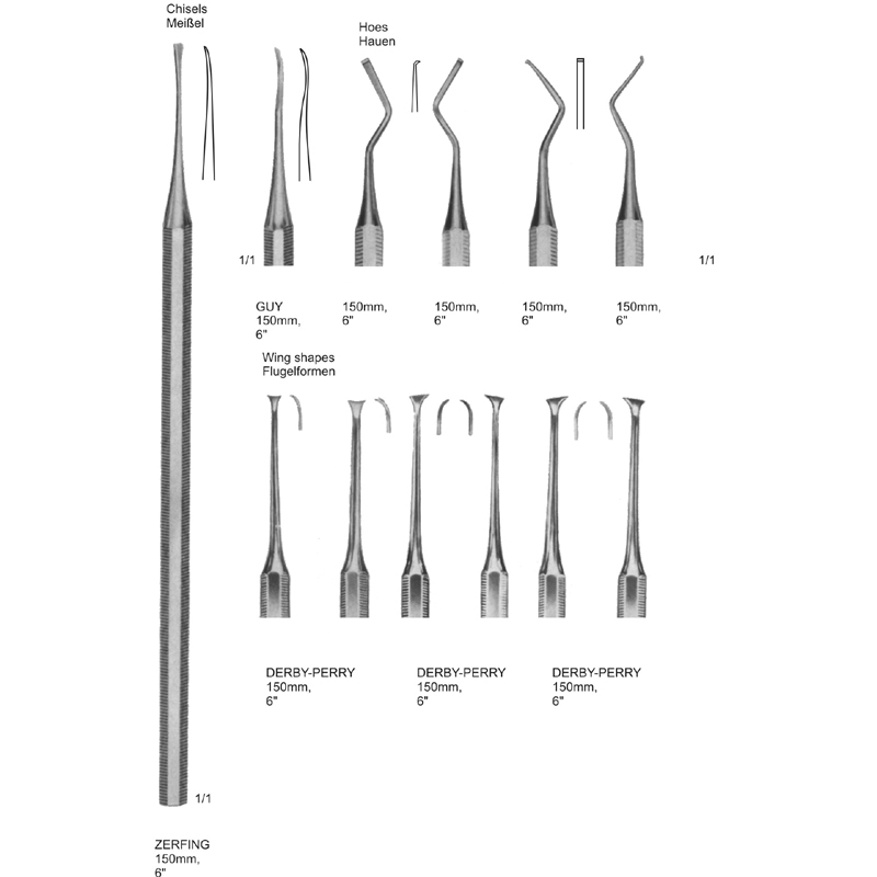Scalers